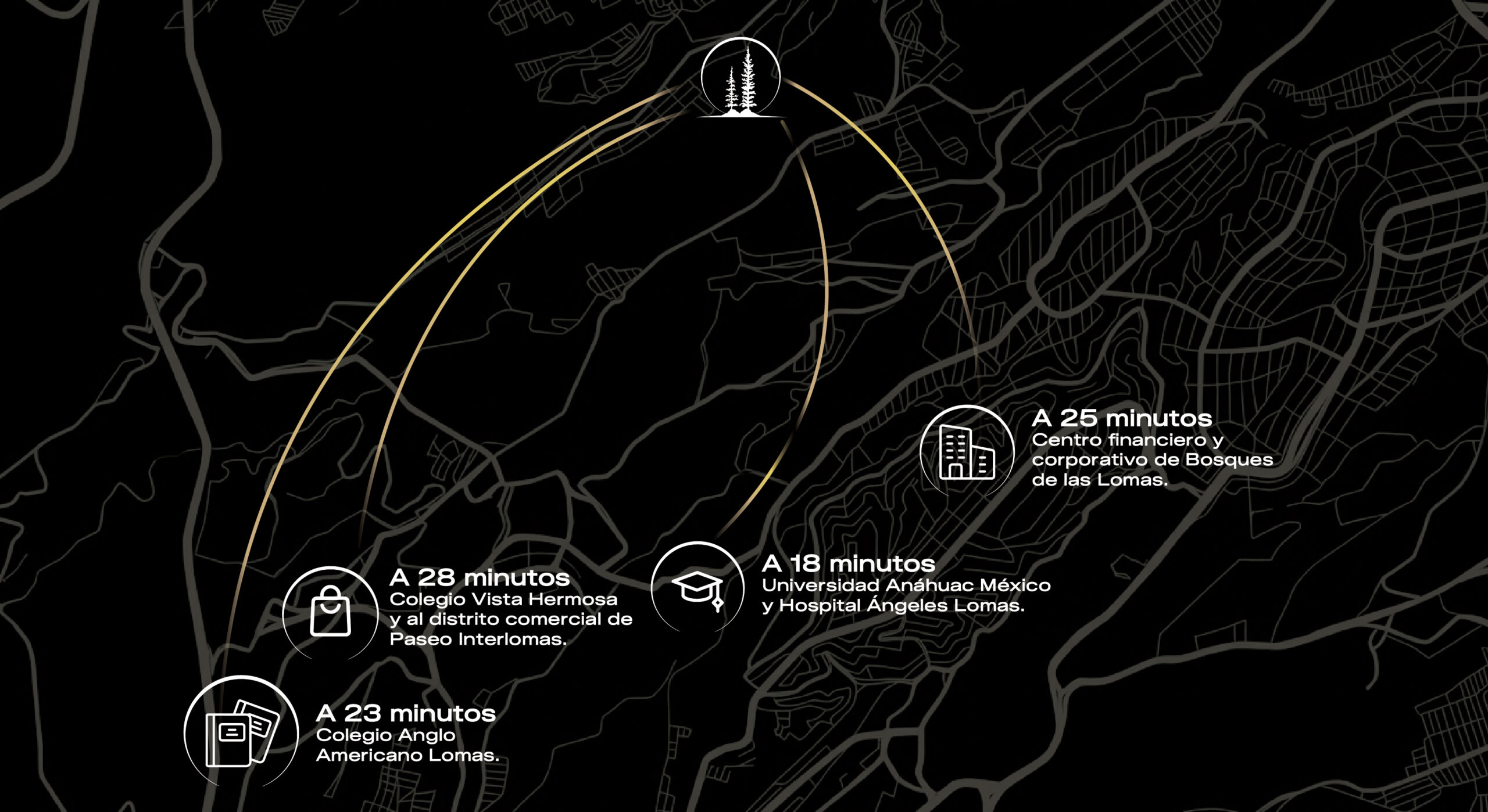 Mapa de conectividad de Lomas del Río mostrando tiempos de traslado a colegios, corporativos y hospitales del poniente de CDMX